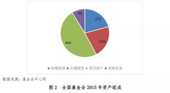 信托公司如何通過(guò)金融信息服務(wù)滿(mǎn)足慈善組織的未來(lái)投資需求